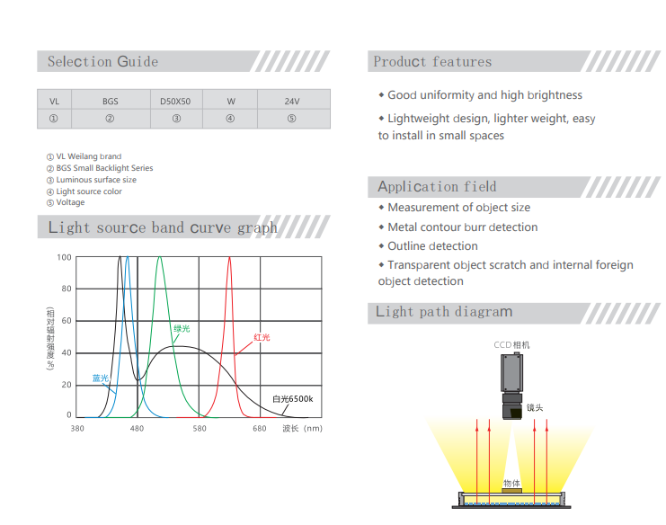 Industrial Vision Inspection l - đánh giá và giá Industrial Visual