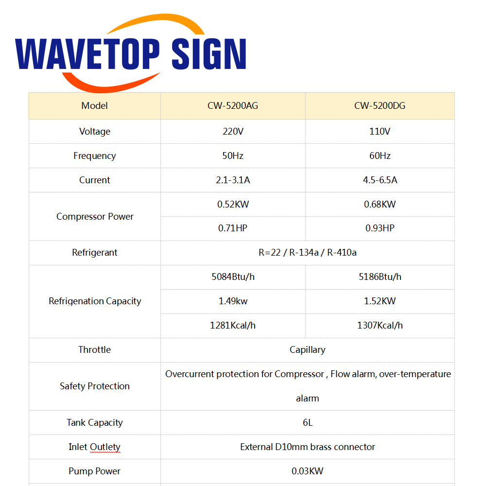 WaveTopSign CW-5200 Industrial - đánh giá và giá Industrial Laser Engraver