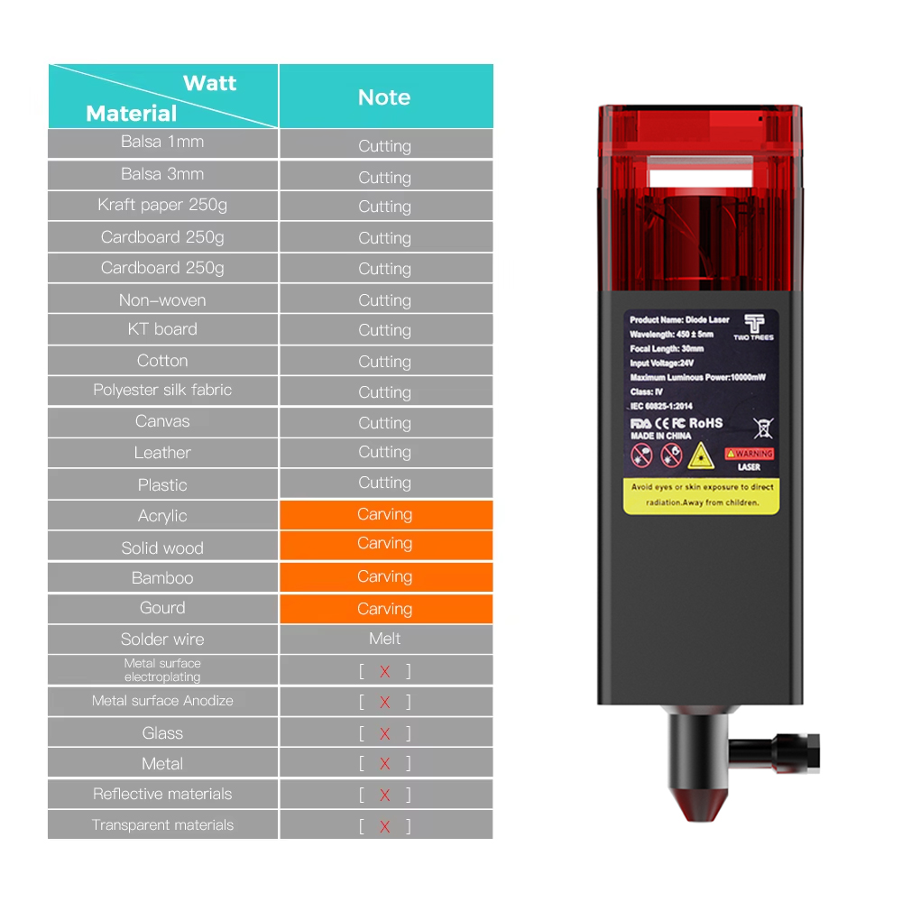 Twotrees 80W Đầu Laser Cho Khắ - đánh giá và giá Metal Laser Cutter Head