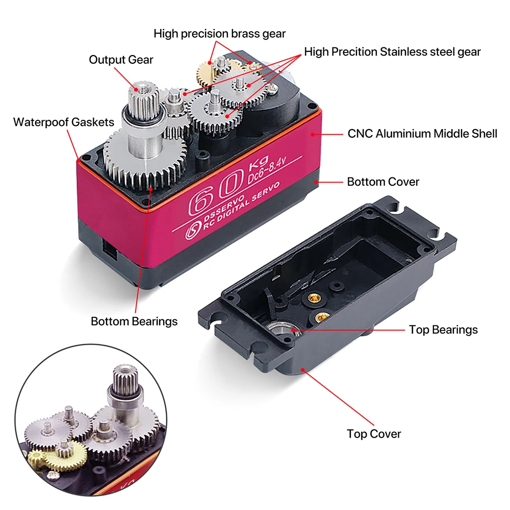 60/80/150/160KG DS5160 DS5180  - đánh giá và giá Servo Motor Cnc