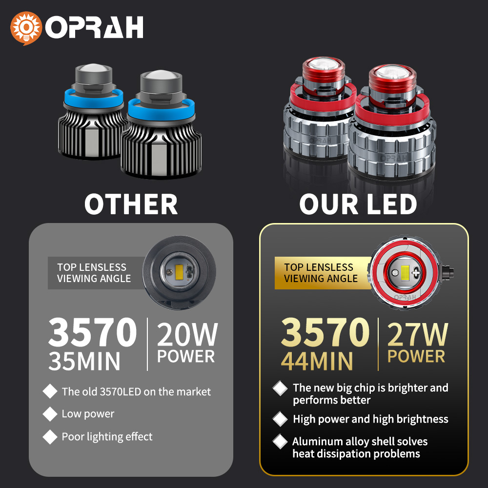 Oprah 2pc Laser Lens H7 Led Fo - đánh giá và giá Industrial Laser Projection