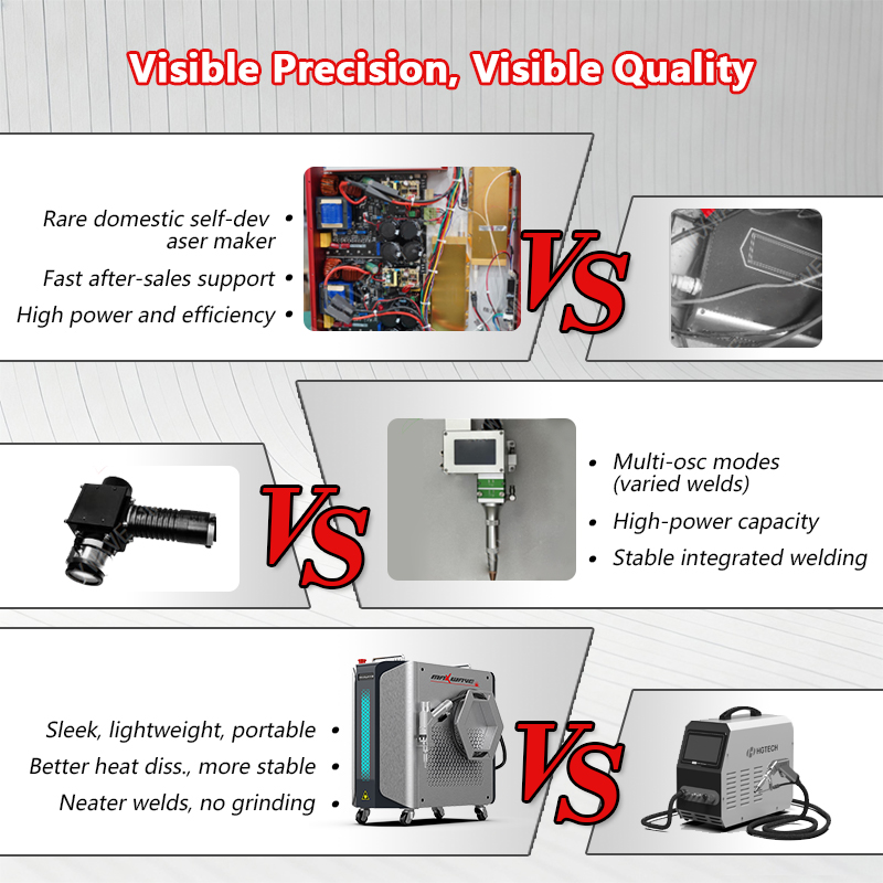 Laser Welding Equipment Handhe - đánh giá và giá Industrial Laser Welding Iron