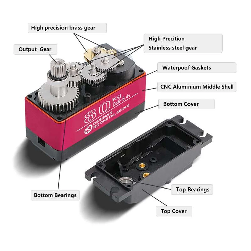 Dsservo Waterproof DS5180 80KG - đánh giá và giá Servo Motor Cnc