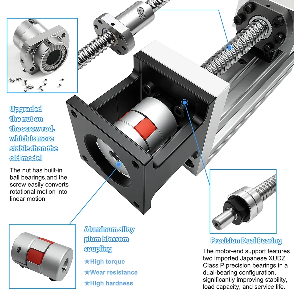 High-Precision 0.03mm Mini Lin - đánh giá và giá Servo Motor Cnc