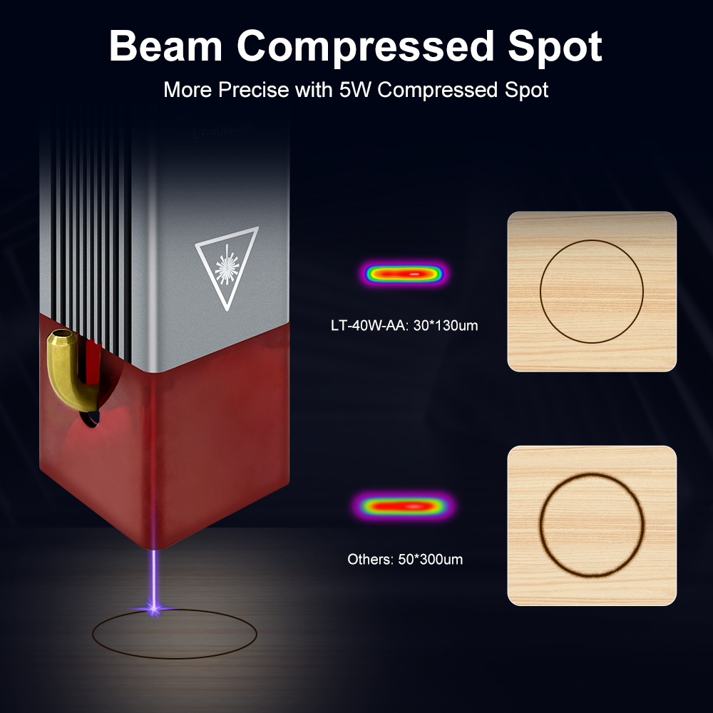 LASER Cây 80W Laser Module Khô - đánh giá và giá Metal Laser Cutter Head